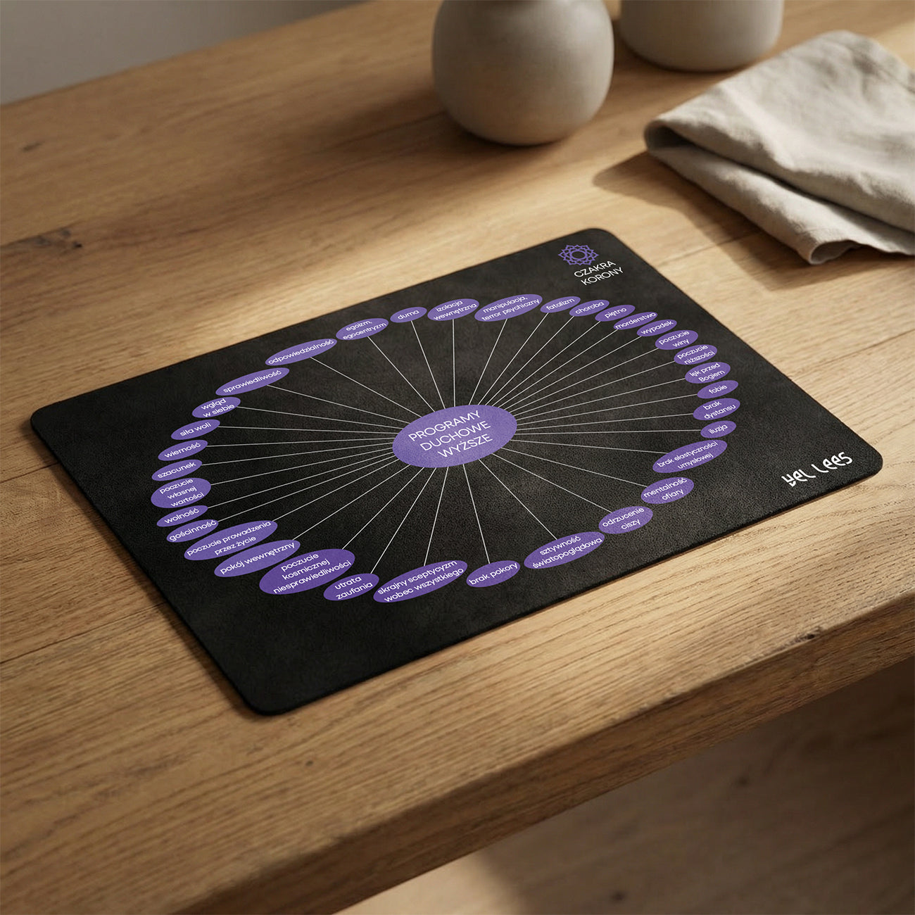 Diagram Czakry Korony – POŁĄCZENIE.